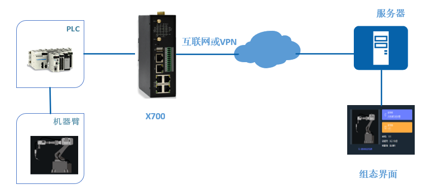 智慧機器人云監(jiān)控與運維方案