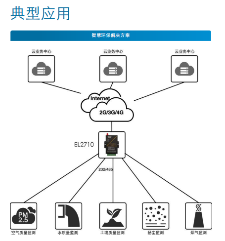 環(huán)境在線1.png