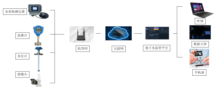 地下水監(jiān)測.png