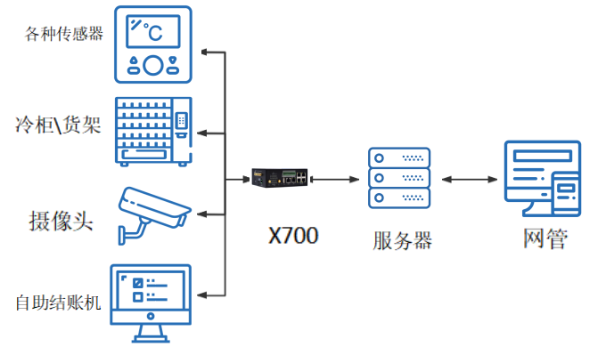 智慧便利店.png