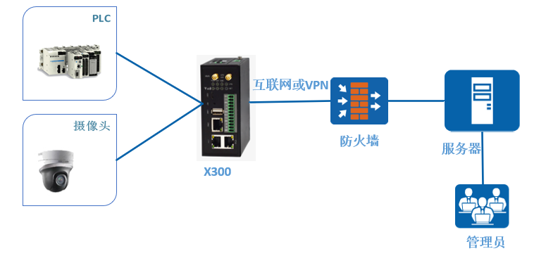 基于網(wǎng)關(guān)的PLC1.png