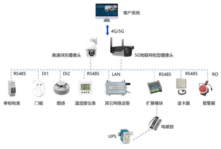 銳谷智慧物聯(lián)監(jiān)控：電力配電機房監(jiān)控方案2.png