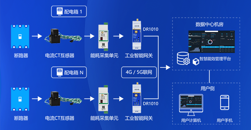 矢量智能對(duì)象